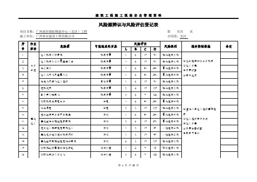 风险源识别及风险评估登记表