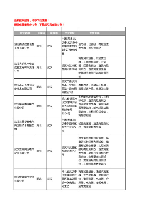 新版湖北省武汉发生器工商企业公司商家名录名单联系方式大全235家