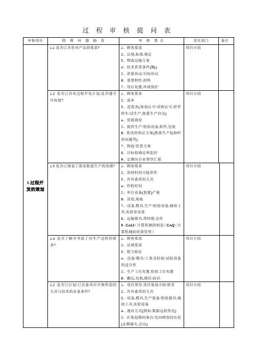 过程审核提问表