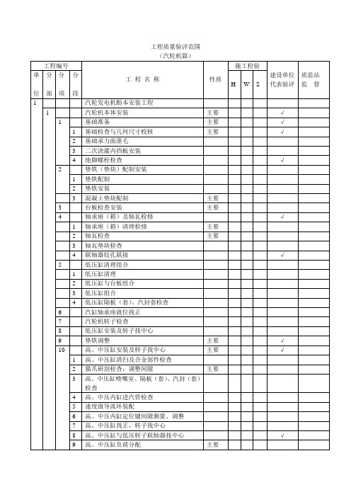 工程质量验评范围(汽轮机篇)