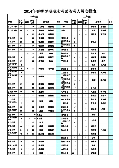 2014年春期末考试监考人员安排表