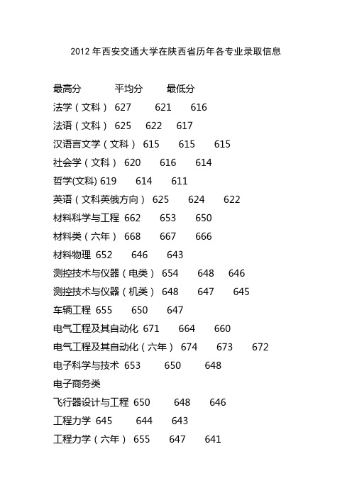 2014年高考估分