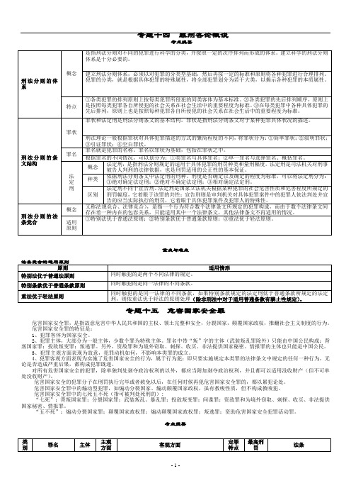 刑法分论