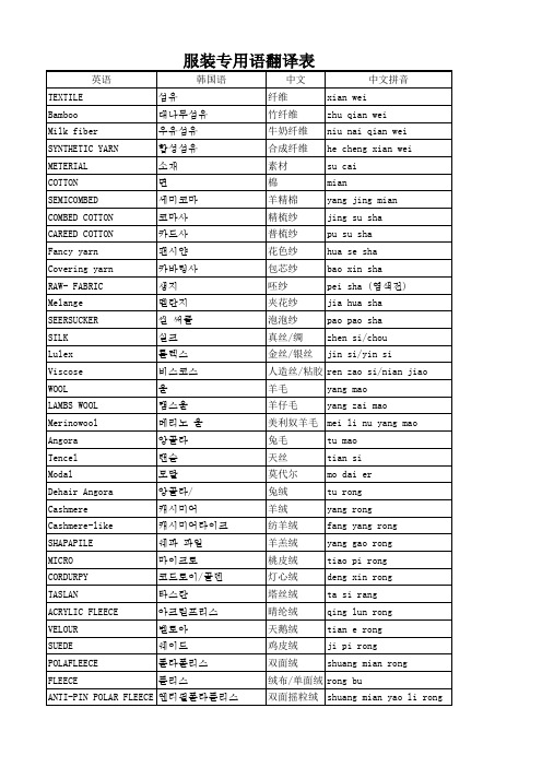 服装专用语中英韩翻译表