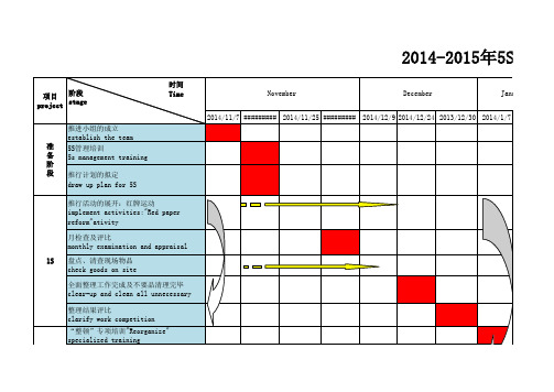 S管理项目实施进度表