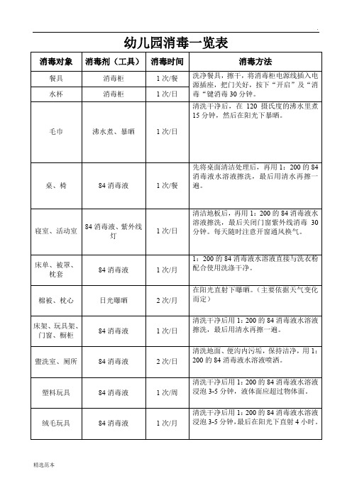 幼儿园消毒方法一览表