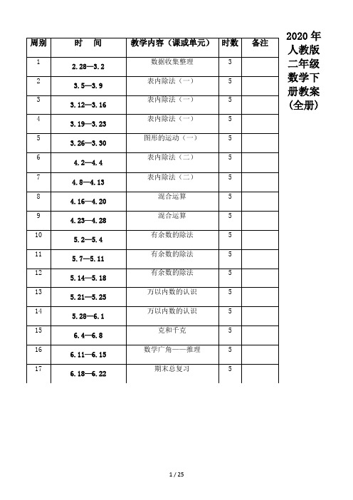 2020年人教版二年级数学下册教案(全册)