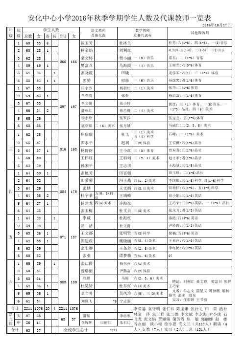 2016年秋季学期学生人数及代课教师一览表