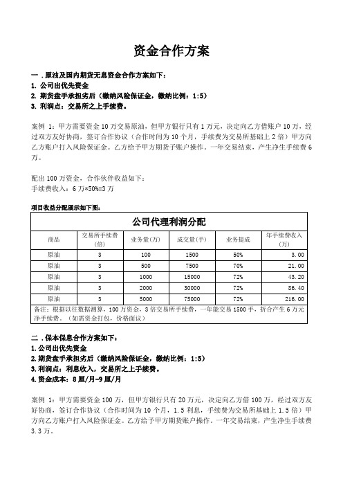 股票配资合同(资金合作方案)