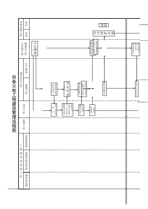 火电发电厂审批流程