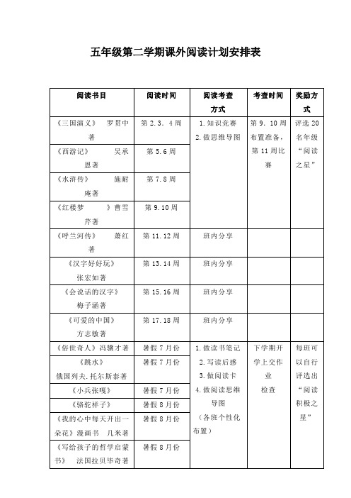 五年级第二学期课外阅读计划安排表