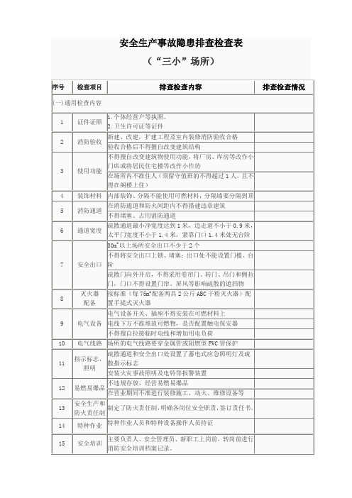 安全生产事故隐患排查检查表(“三小”场所)