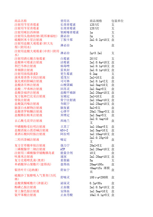 商品通用名和商品名对比