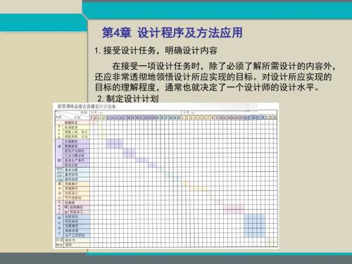 工业设计产品设计与方法第3章