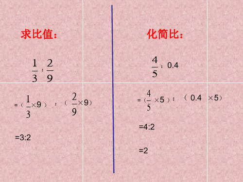 求比值和化简比