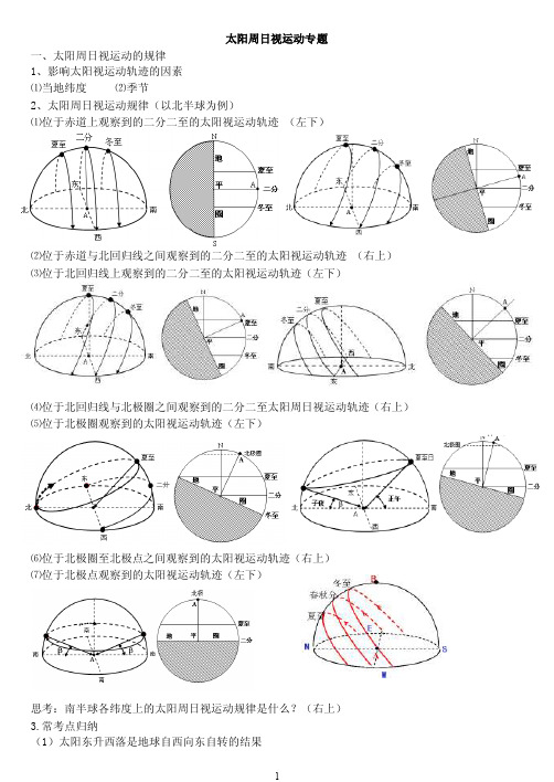 太阳周日视运动专题