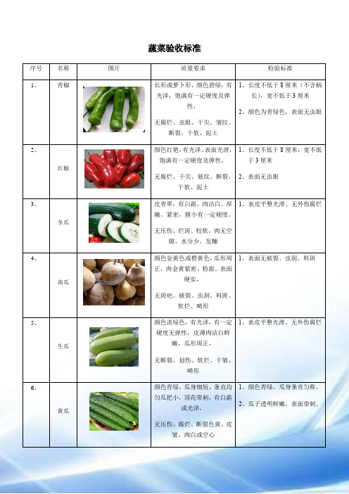 蔬菜验收标准