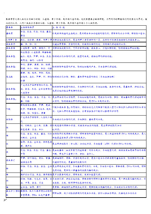 不同年龄阶段的人对营养的需求