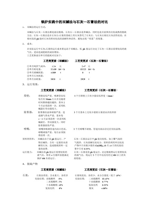 锅炉实践中双碱法与石灰石膏法对比