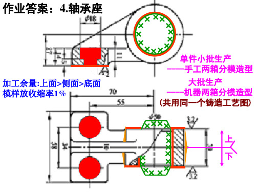 机械制造基础-第3章锻压