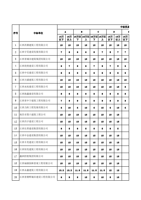 一览表原排序