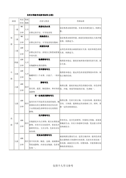 水粉参考标准 美术考级大纲   1-9级 考题参考