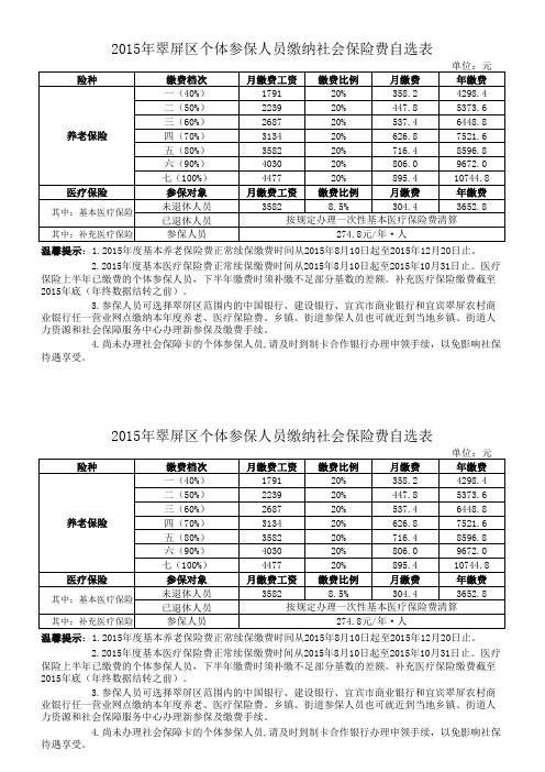 2015年翠屏区社会保险缴费标准表(定)