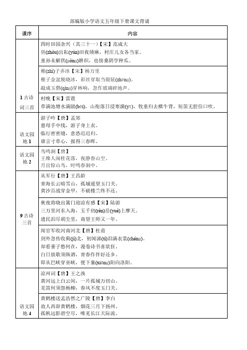 最新部编人教小学五年级下册语文：语文5年级下册课文背诵表