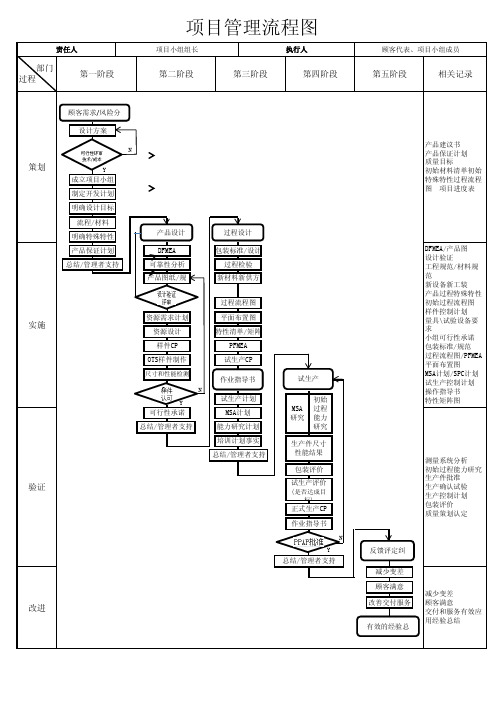 程序文件流程图