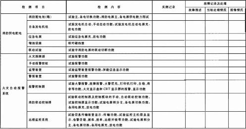 建筑消防设施的维护管理 GB25201-2010 D表