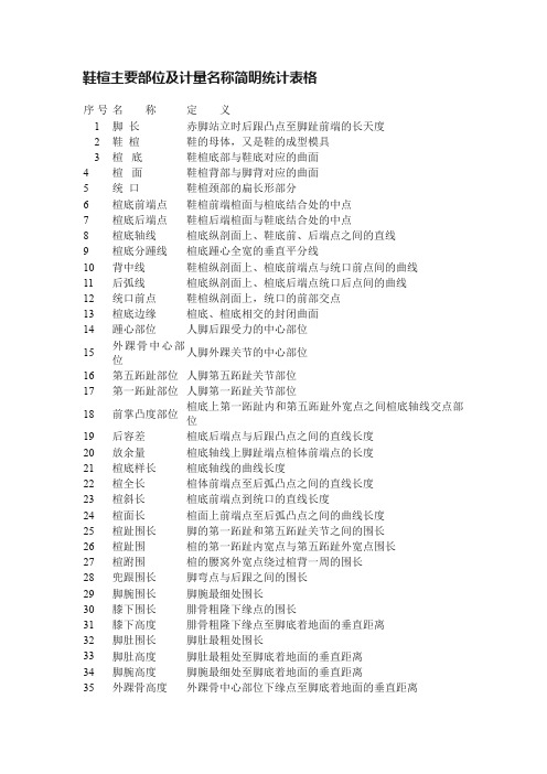 鞋楦主要部位及计量名称简明统计表格