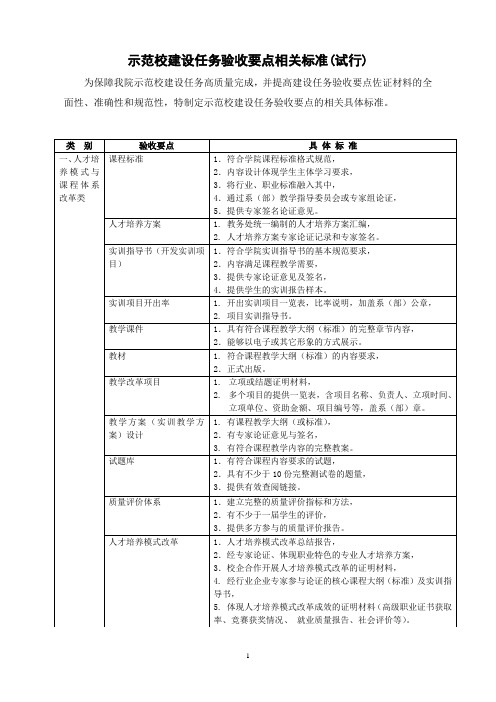 示范校建设任务验收要点相关标准试行.doc