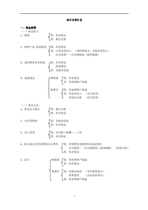 会计分录解析