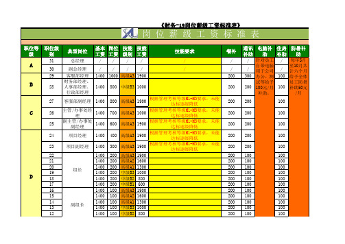 《19--财务-19岗位薪级工资标准表》