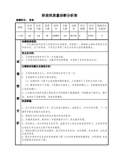 阶段性测试质量分析表