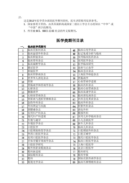 【VIP专享】2013年医学类期刊医生评职称用资料