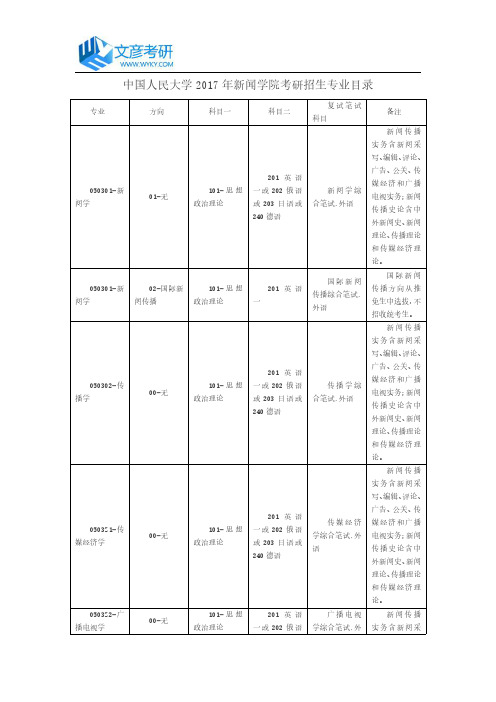 中国人民大学2017年新闻学院考研招生专业目录_人大考研网