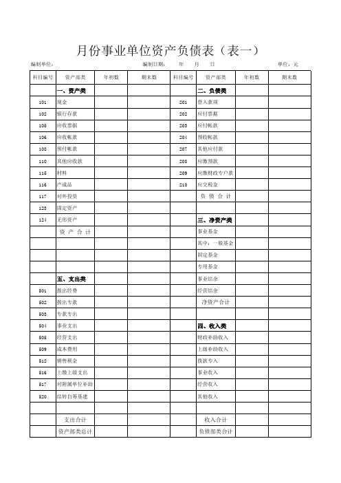 月份事业单位资产负债表(表一)