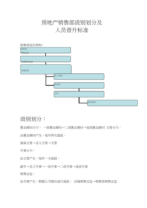 销售部人员晋升标准