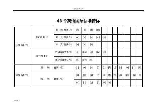 48个国际英语音标大全