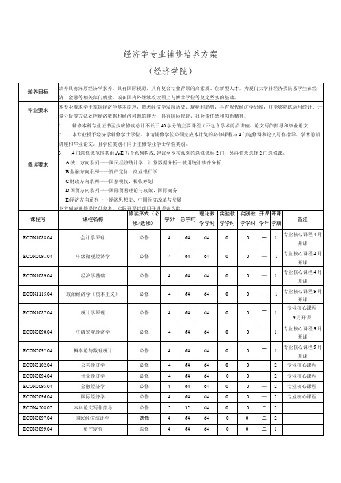 经济学专业辅修培养方案经济学院