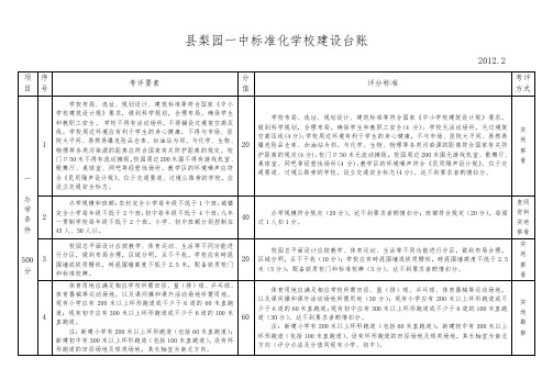 濮阳县梨园一中标准化学校建设台账(XXXX)