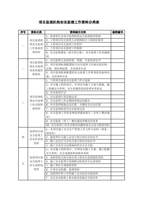 项目监理机构安全监理工作资料分类表(Word)