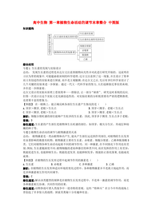 最新-高中生物 第一章植物生命活动的调节本章整合 中图版 精品