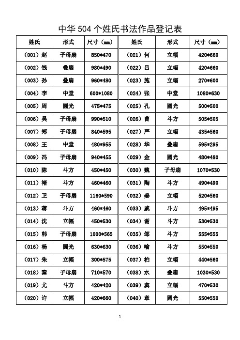 中华504个姓氏书法作品登记表