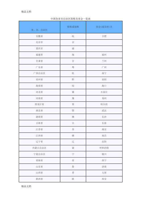 中国各省市自治区简称及省会一览表只是分享