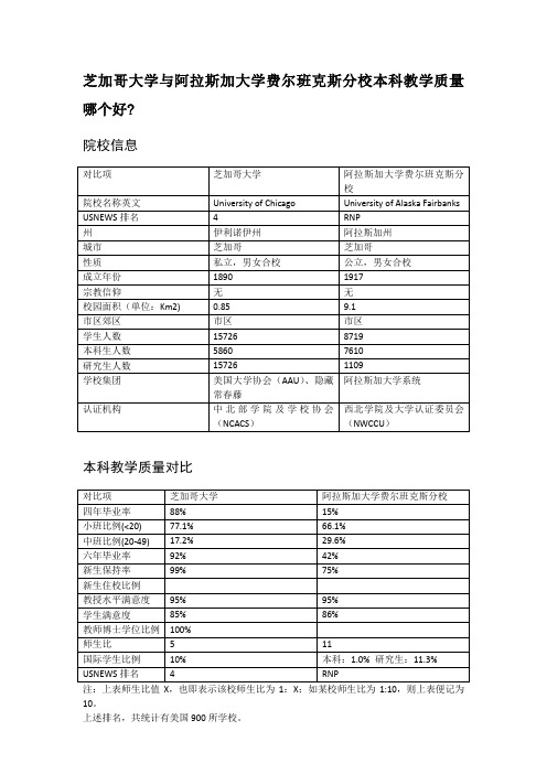 芝加哥大学与阿拉斯加大学费尔班克斯分校本科教学质量对比