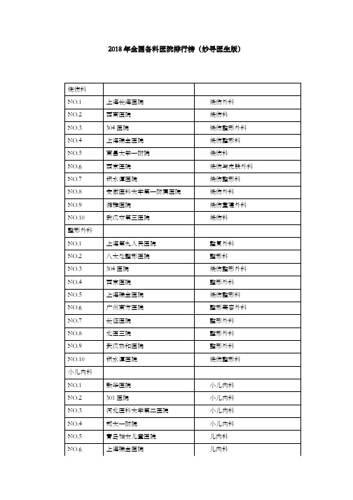 2018年全国各科医院排行(妙寻医生版)