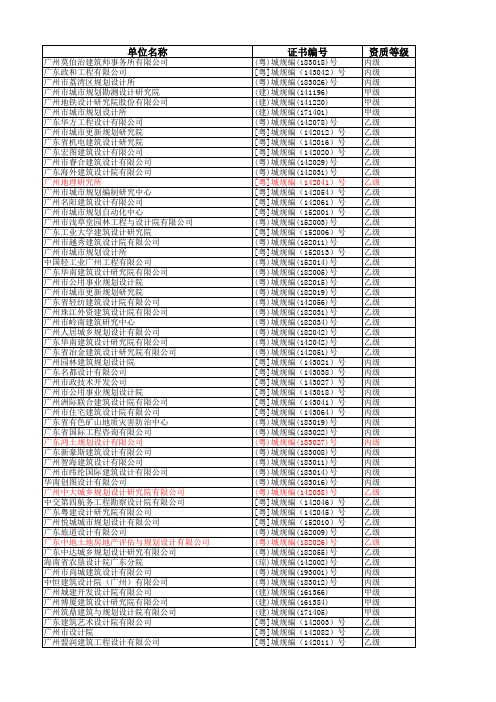 广东省城乡规划编制资质企业名单(截至2019年)