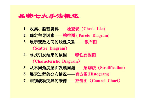 品管七大手法学习教材